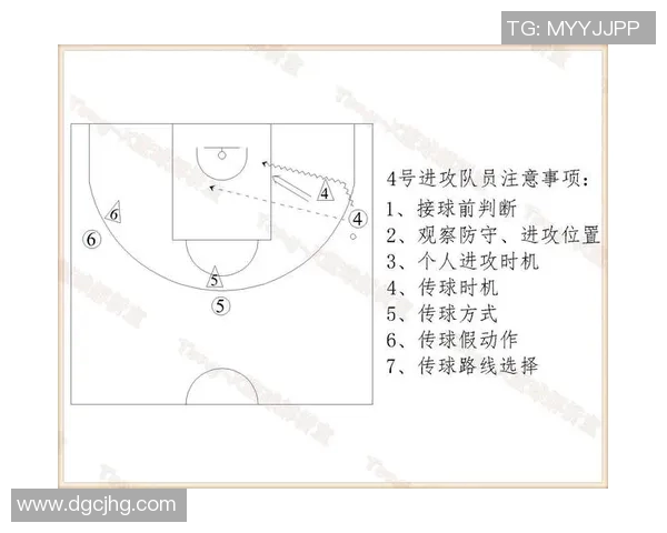 广州篮球队边路渗透战术解析及其对比赛的影响分析 广州篮球队边路渗透战术解析及其对比赛的影响分析