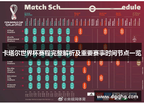 卡塔尔世界杯赛程完整解析及重要赛事时间节点一览